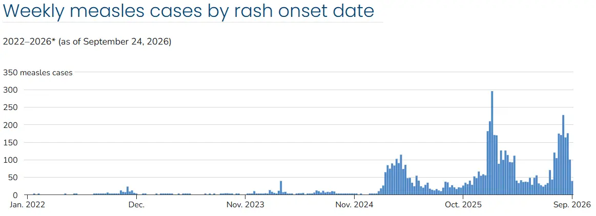The Measles Crisis Escalates in Pennsylvania Amidst Growing National Outbreaks and Lingering Questions of Leadership